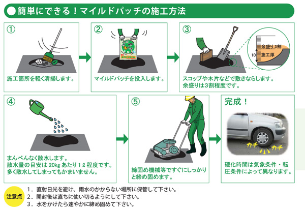 mp_howto